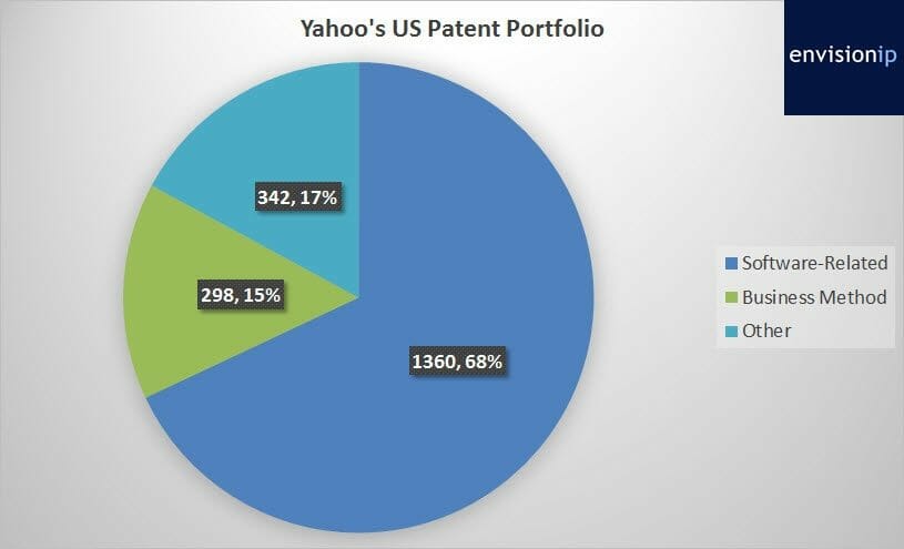 yahoo-patent-portfolio