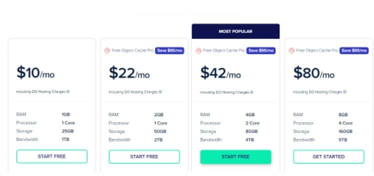 Cloudways price