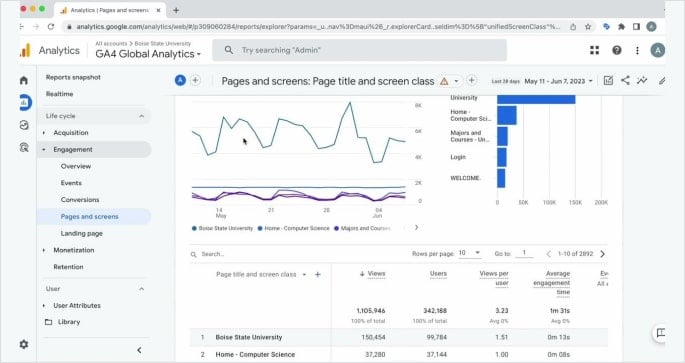 enhancing ROI with AI powered marketing analytics