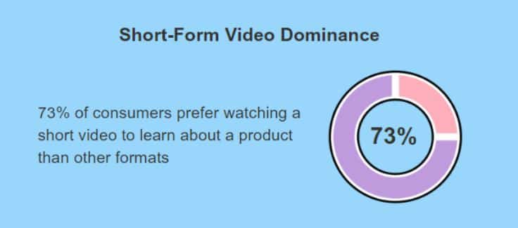 consumer video preferences